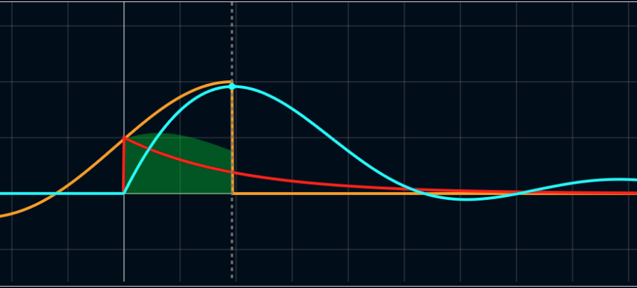 Convolution Visualizer Graph